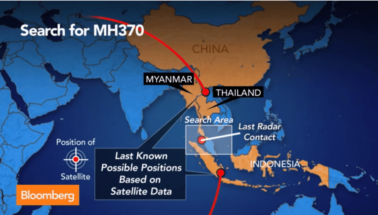 Malaysia Flight 370: Why it Was Sabotaged or Hijacked