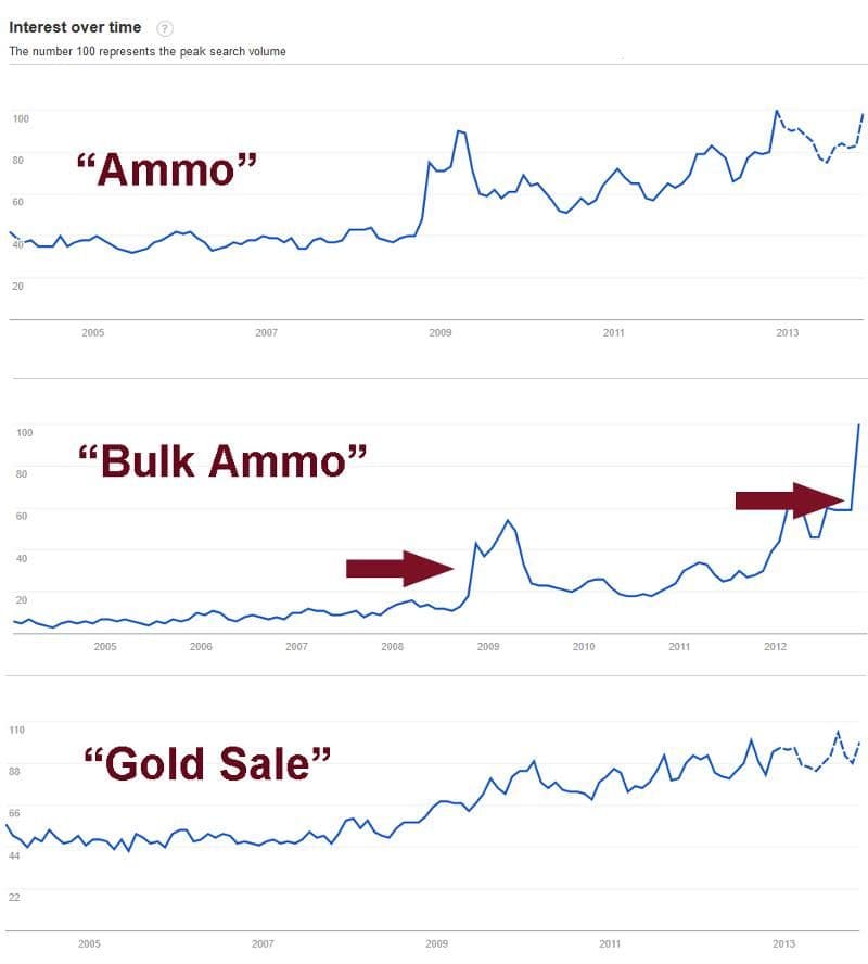 google trends