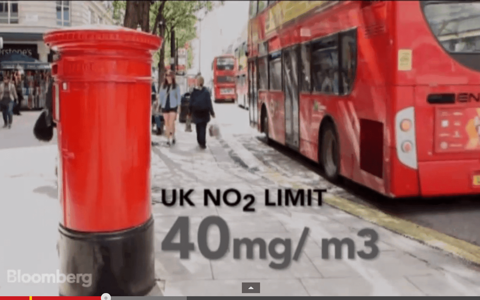 London's Dirty Secret: Worse Air Than Beijing