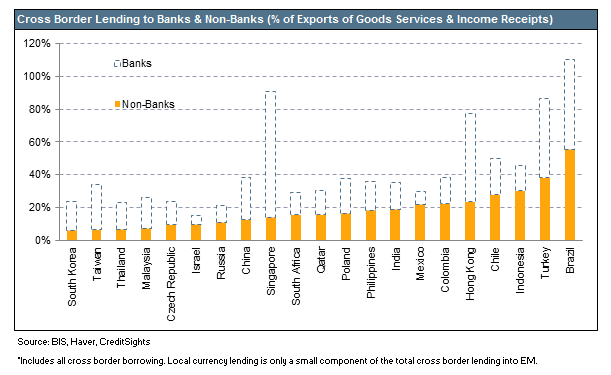 cross border debt