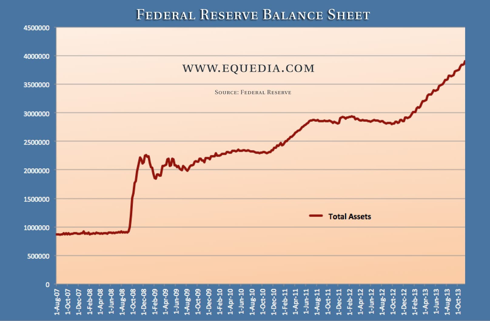 federalreservebalancesheet