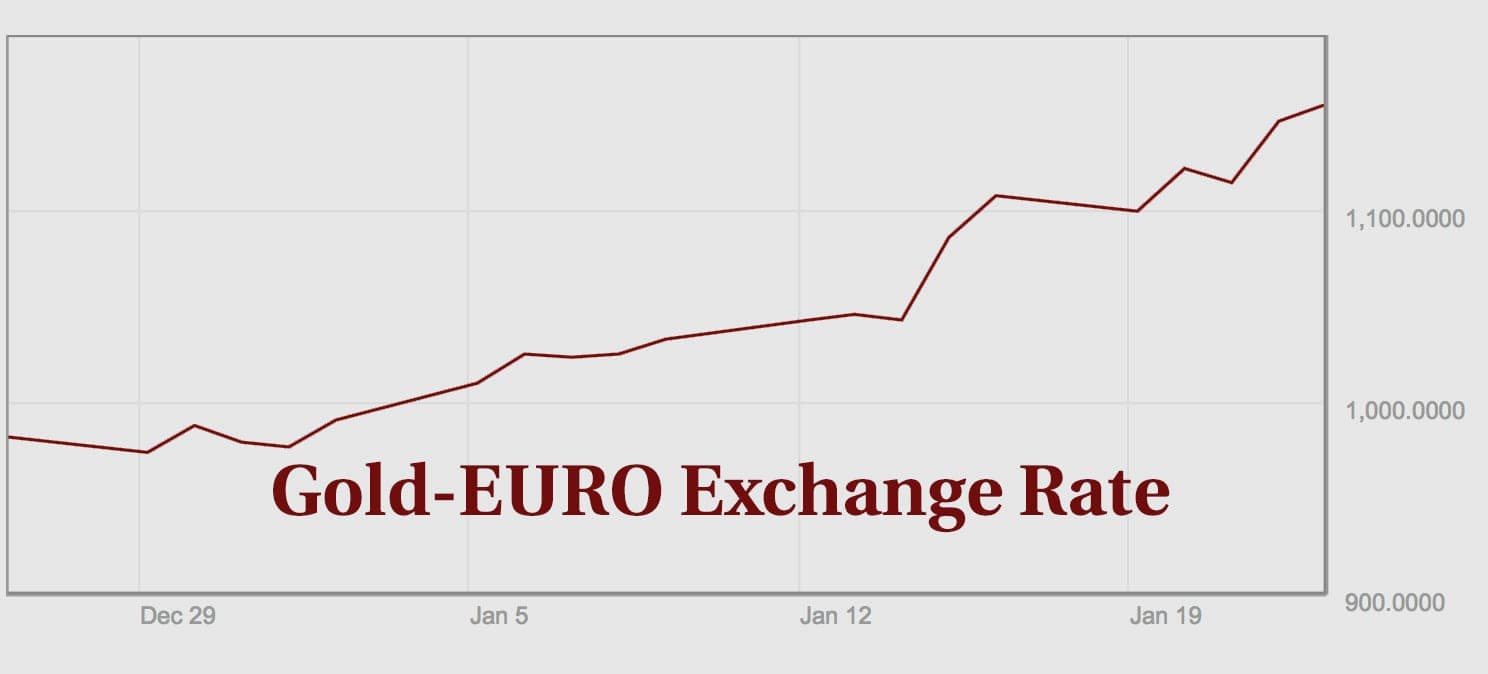 goldeuroexchangerate