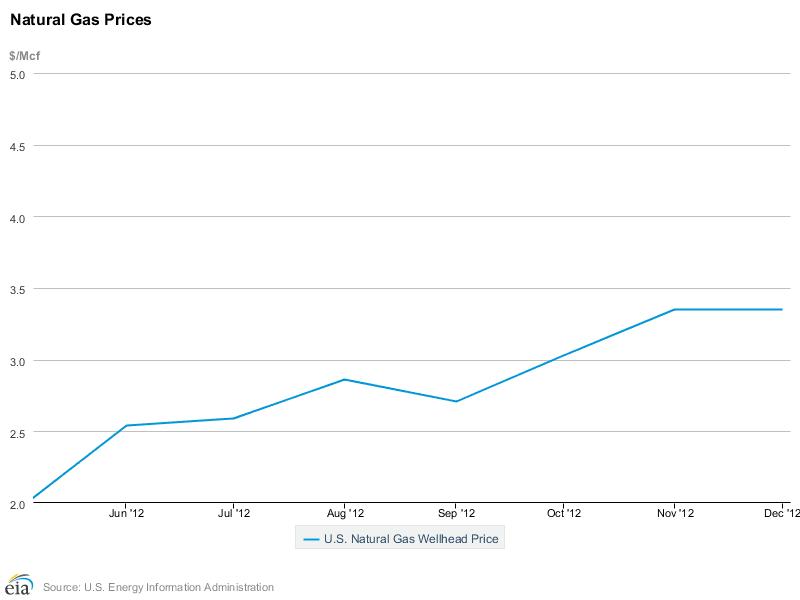 chart (2)
