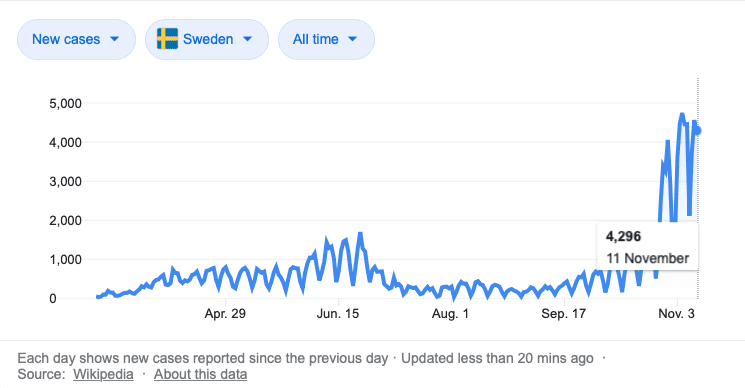 COVID 19 prediction summer months Sweden
