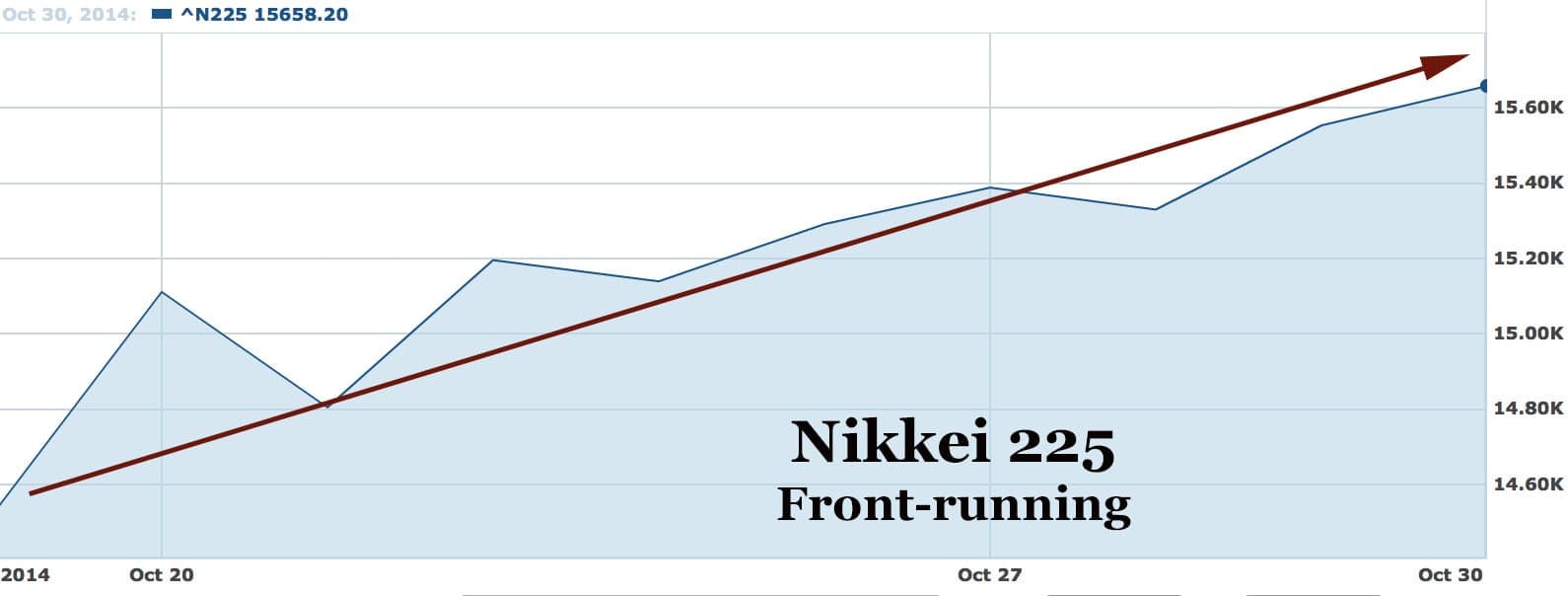 nikkeifrontrunning