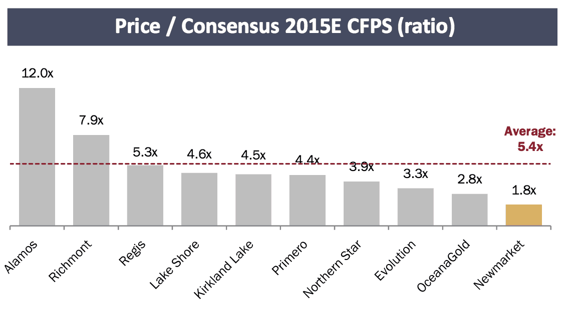 price:consensus 2015 CFPS
