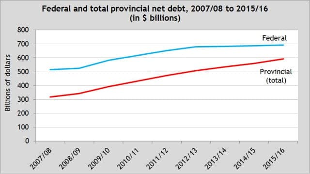 010816 govt debt chart rev