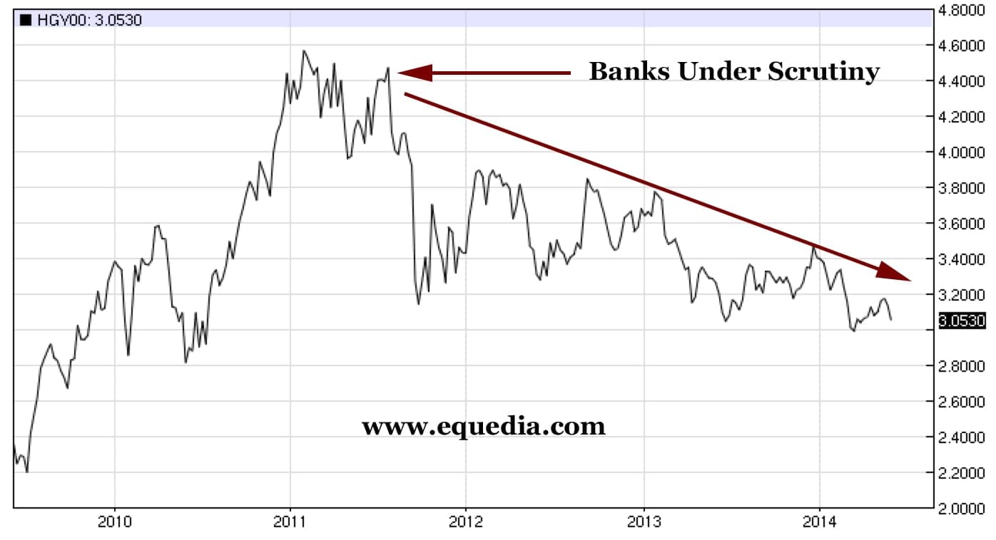 banksunderscrutiny