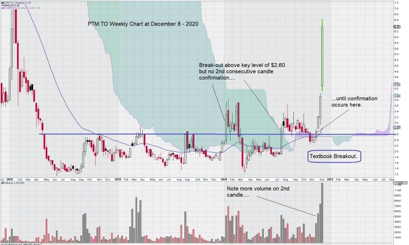 Platinum Group Metals Chart 2