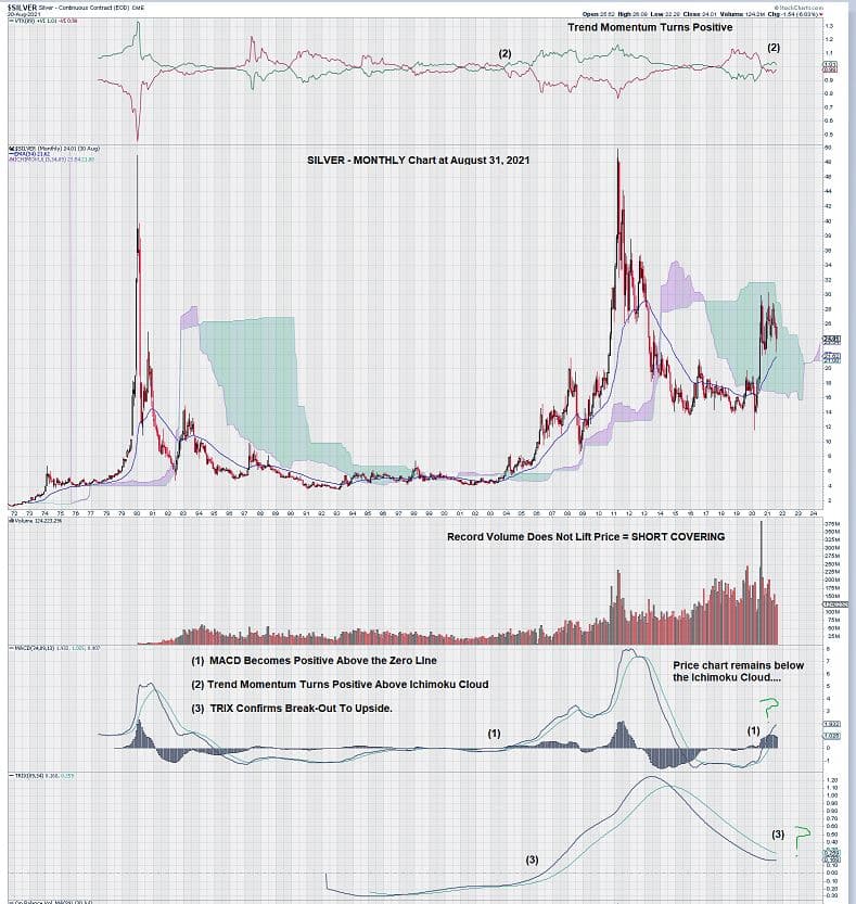 silver monthly chart Aug 31, 2021