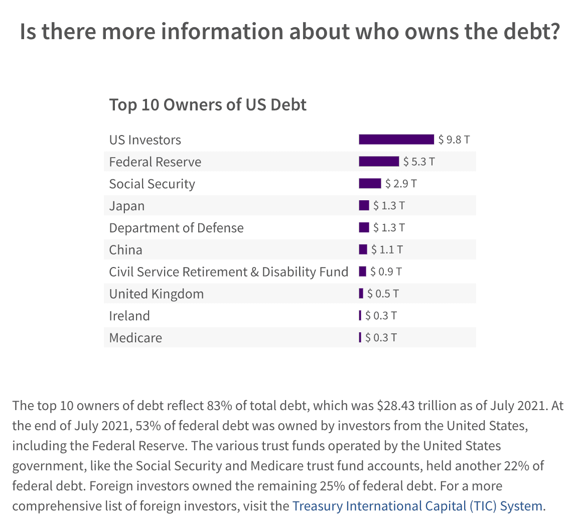 top holders of US debt