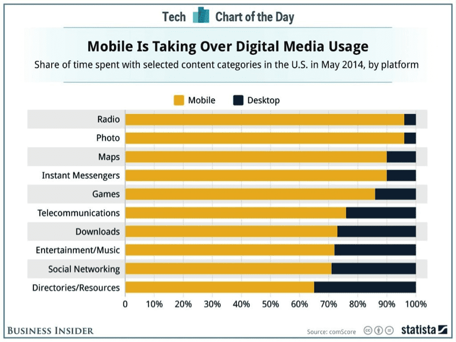 mobileappusage