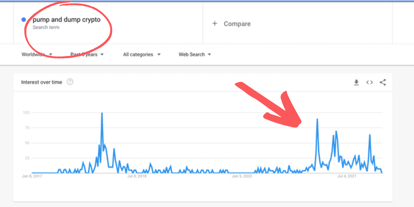 pump and dump crypto