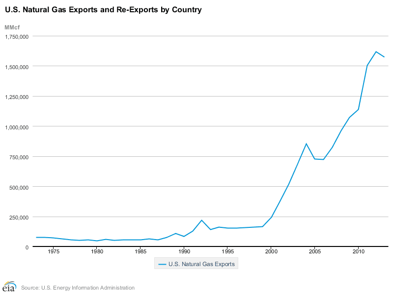 chart (4)