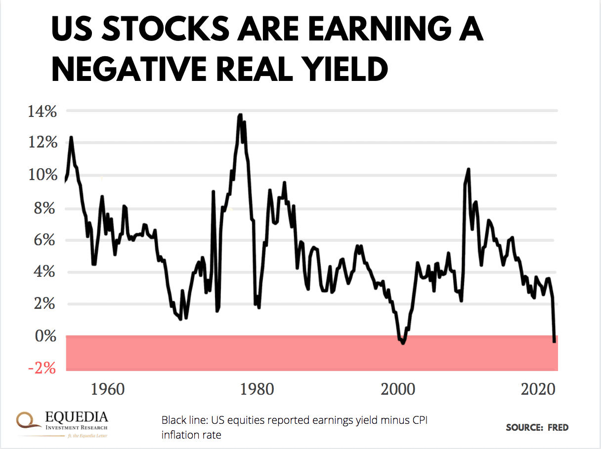 US Stocks earn negative yield 2021