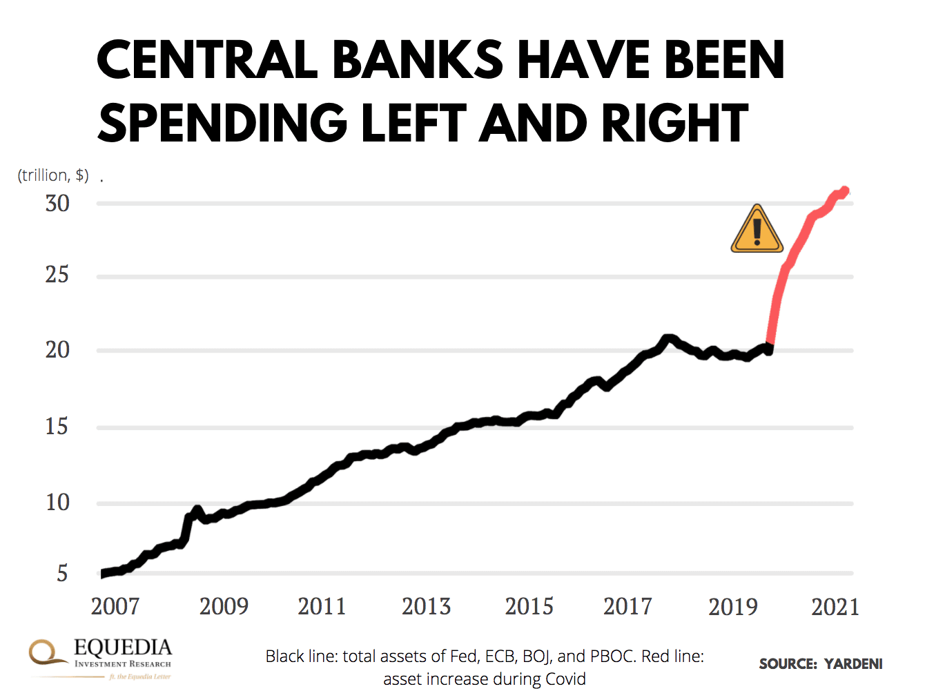 central bank spendings