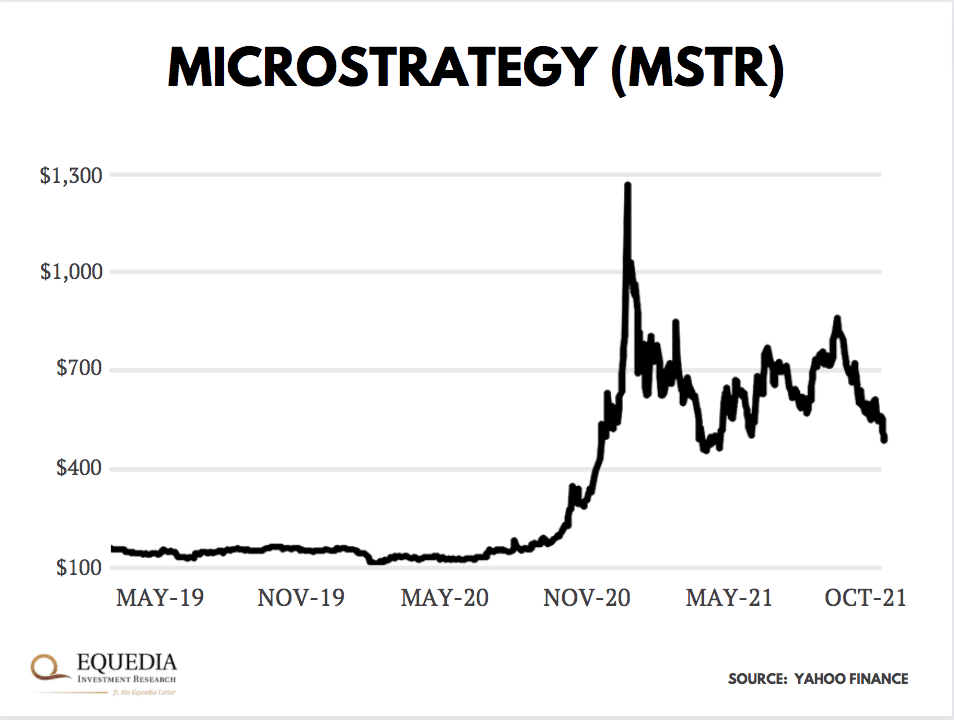 Microstrategy stock chart post bitcoin