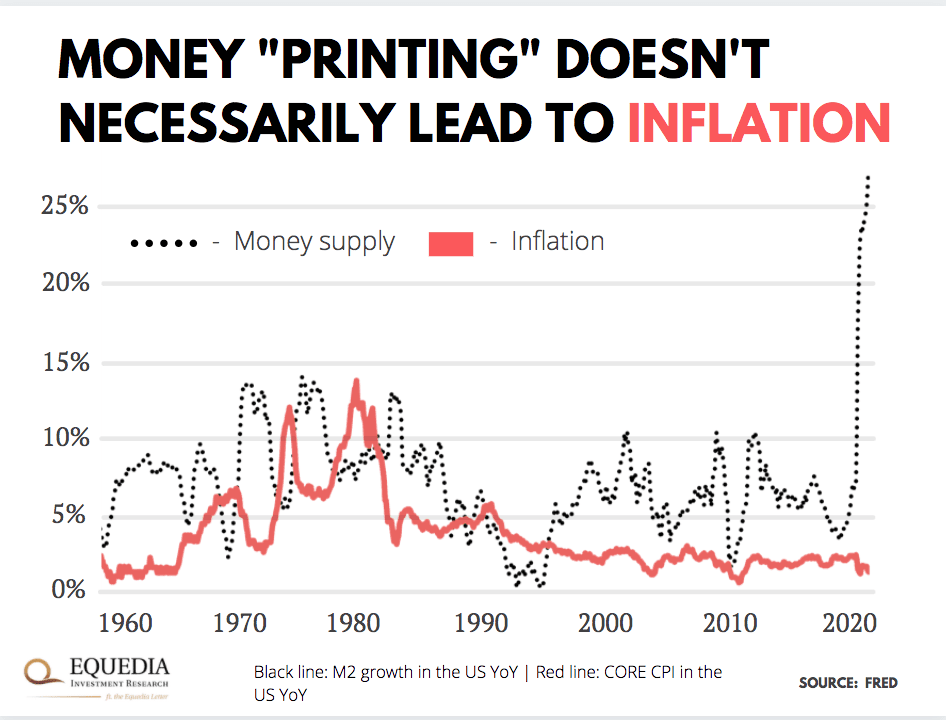 money supply vs inflation