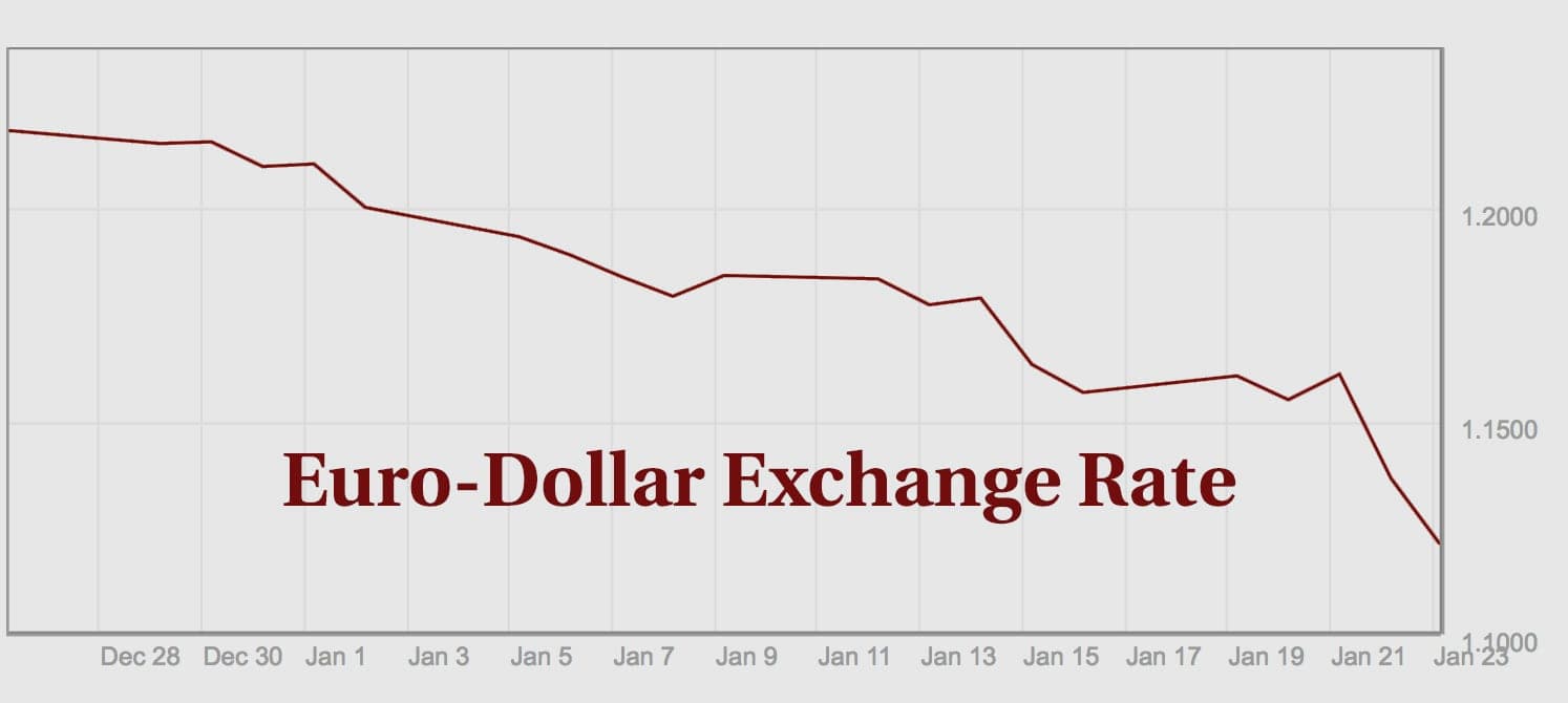 eurodollarexchange