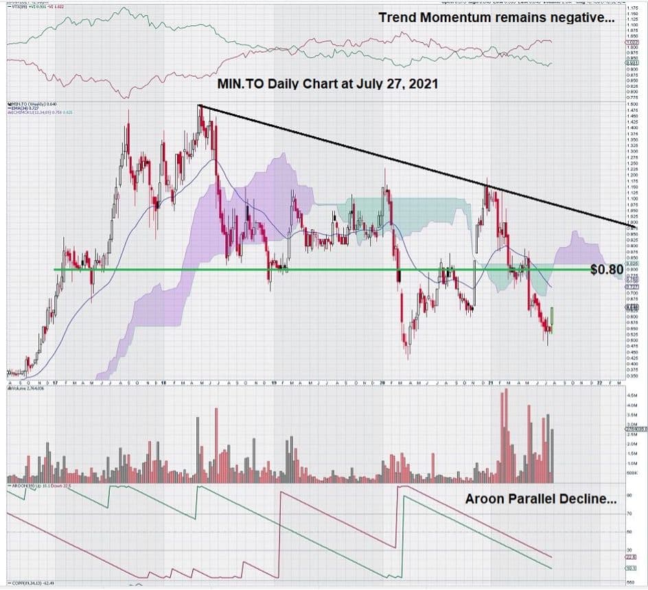 excelsior mining stock chart analysis