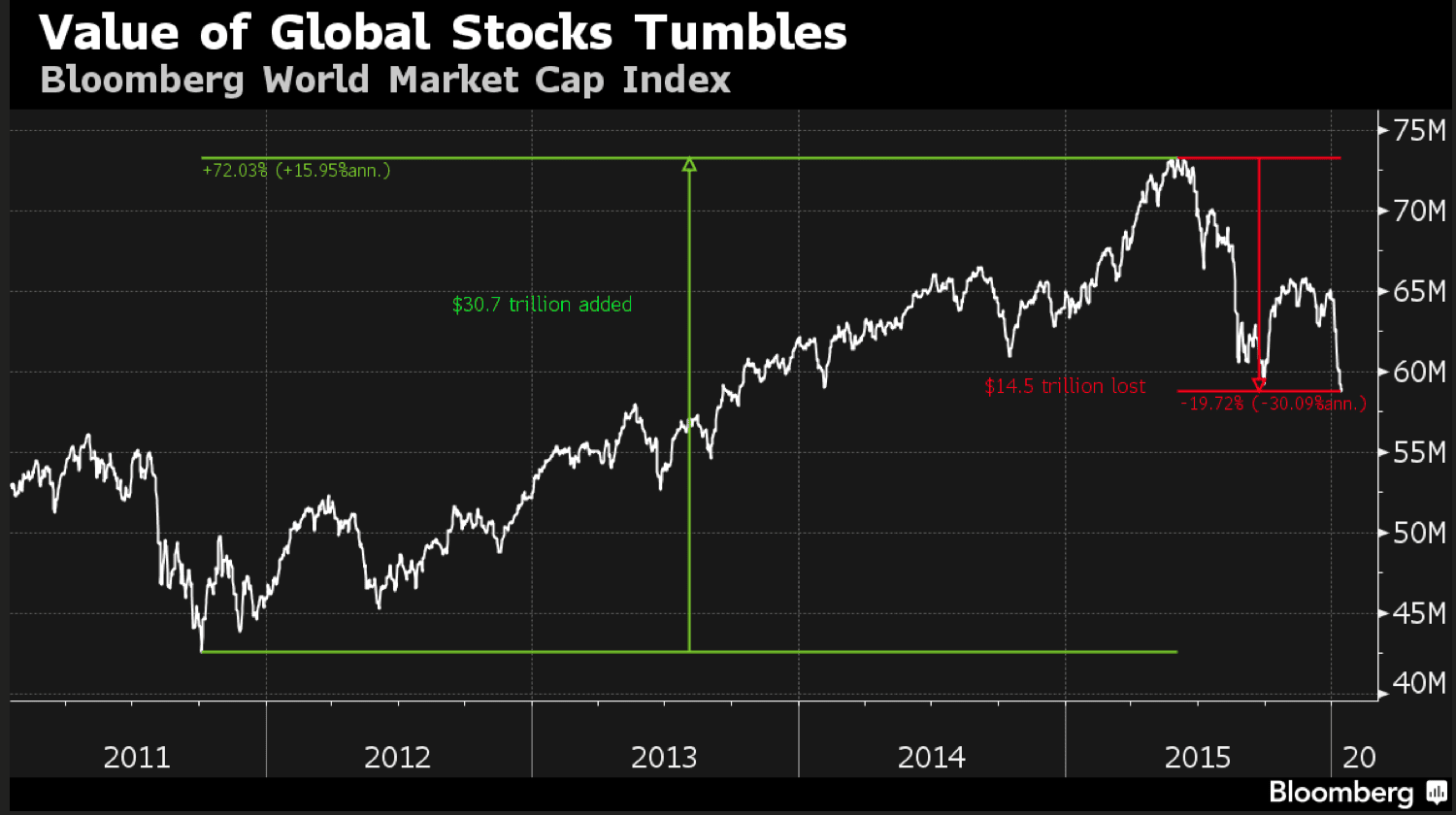 Bloomberg Stock Crash