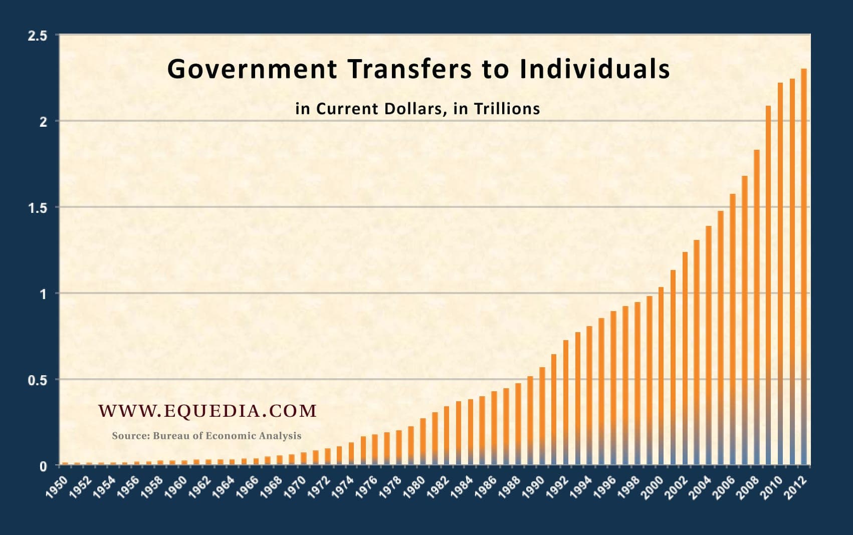 governmenttransfers