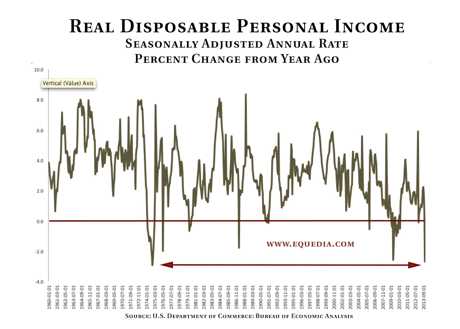 realdisposableincome2014