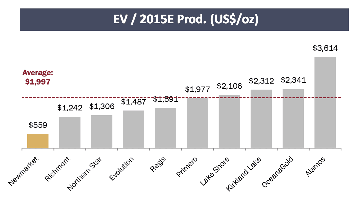 EV:2015E Prod