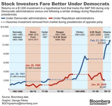 stocksunderdemocrats