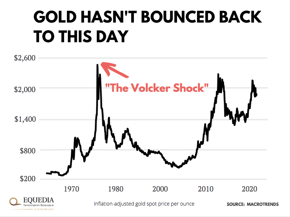 the Volker Shock