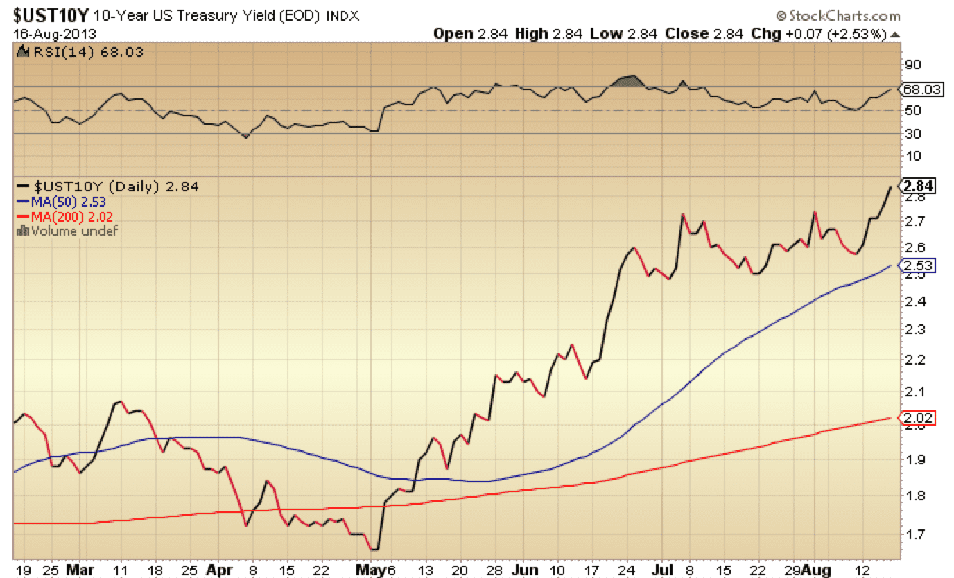 10-year MA