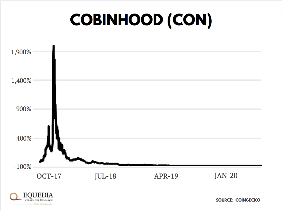 Cobinhood chart