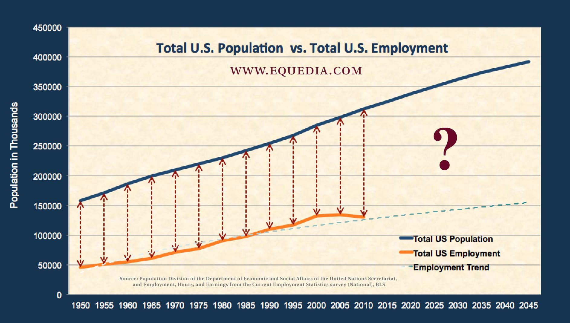 us-populationvsuseomployment