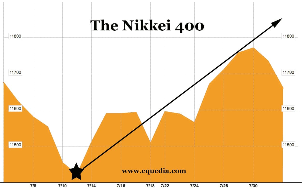 nikkei400
