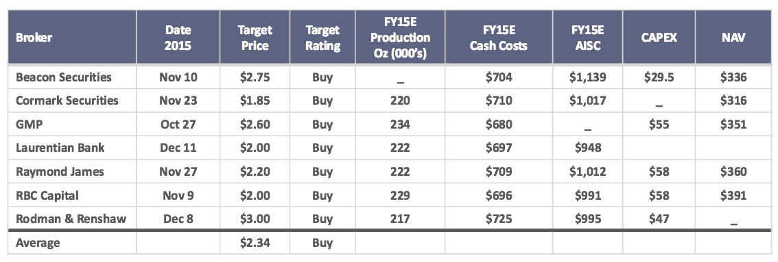 Analyst Consensus