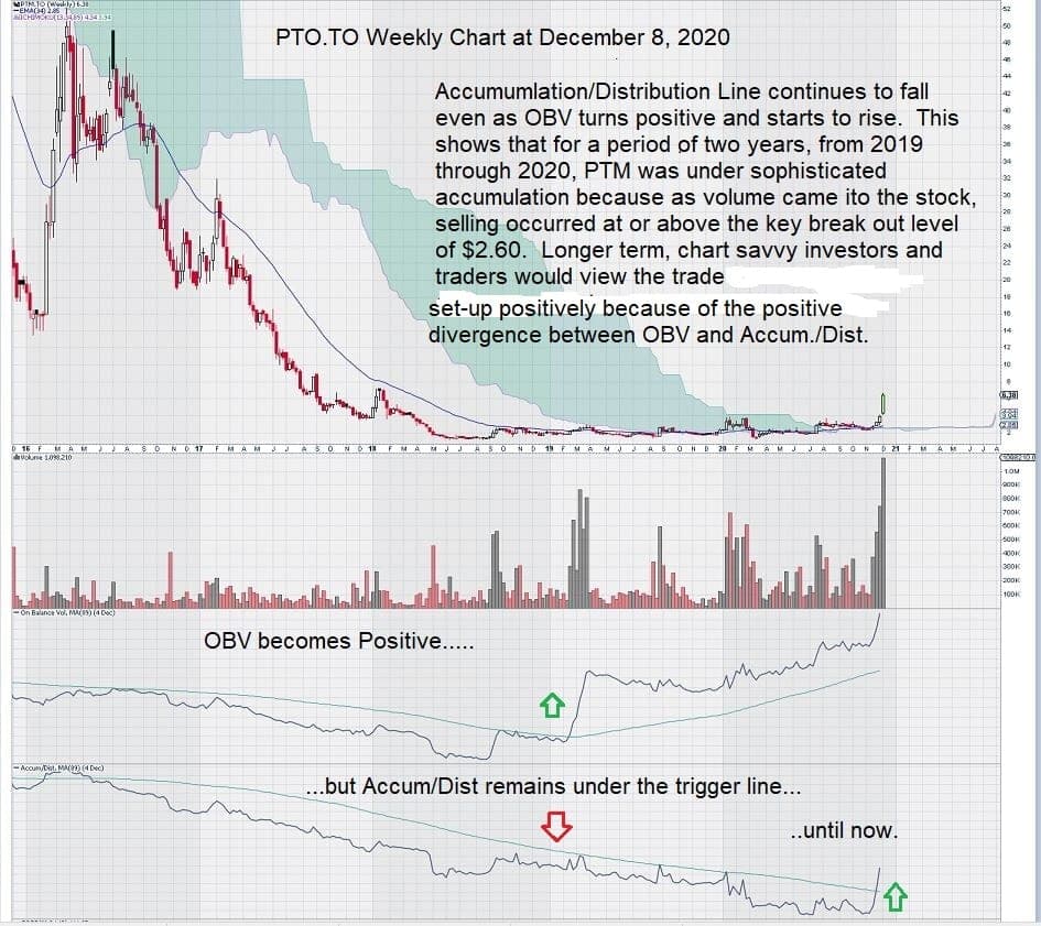 Platinum Group Metals Chart 1