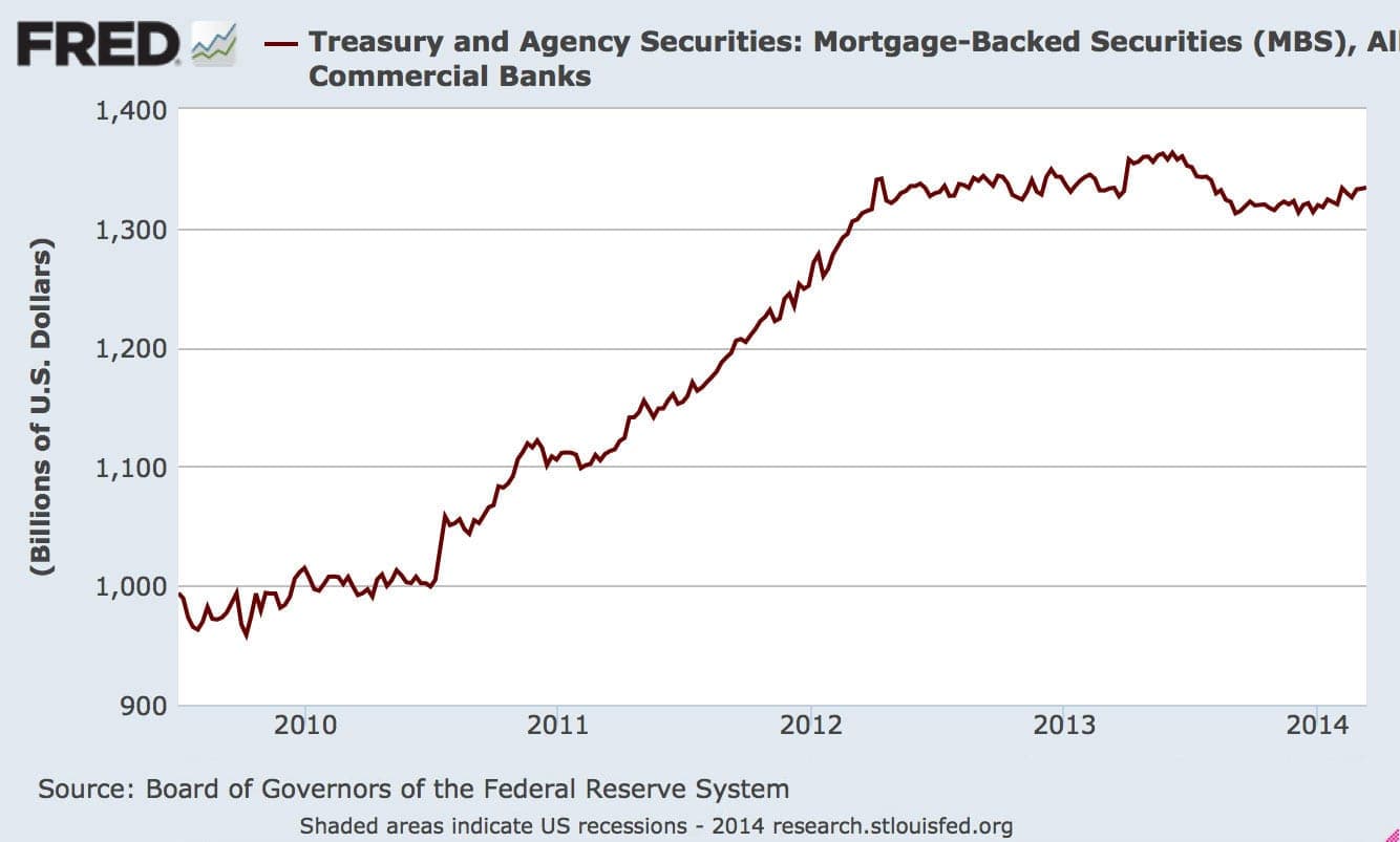 mortgage-backed-securities