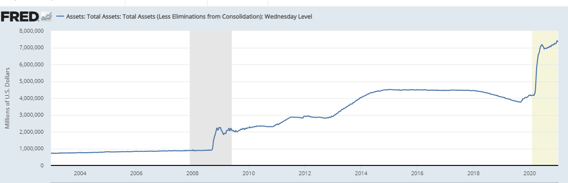 Fed chart total assets jan 2021