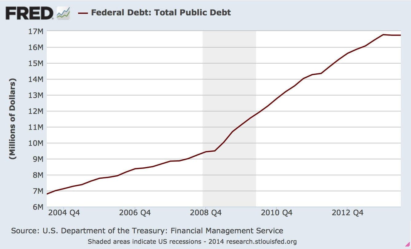 federalpublicdebt