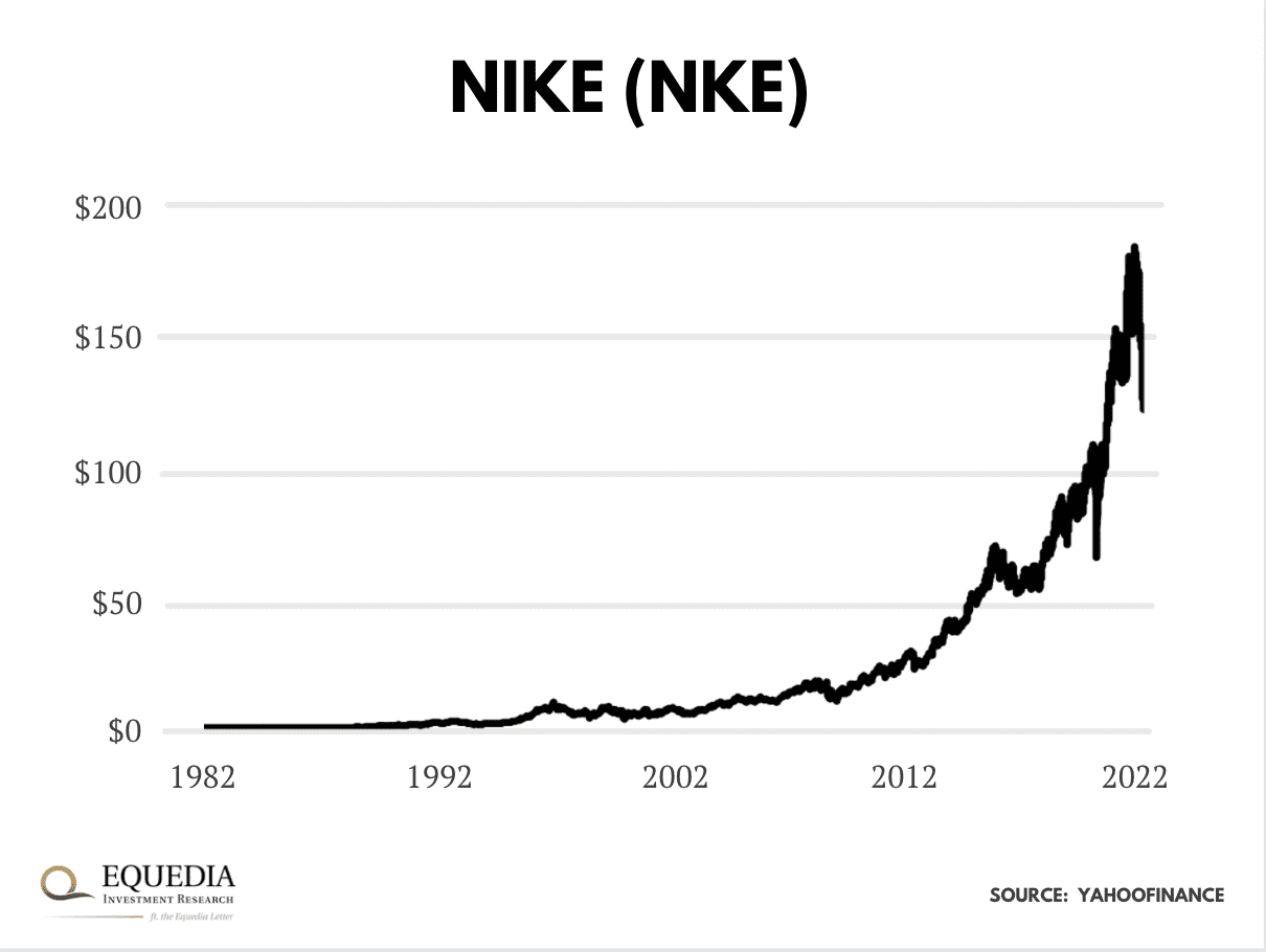 Nike stock chart