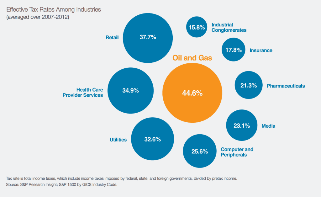 Why are Gas Prices So High? Equedia Investment Research