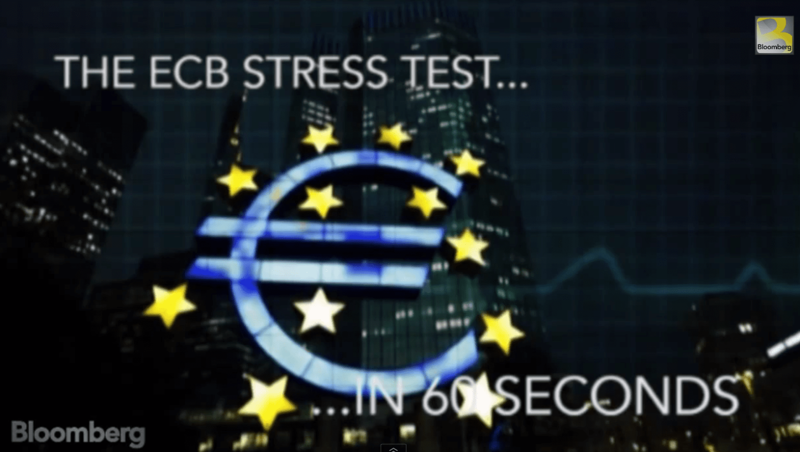 ECB Stress Tests: What You Need to Know in 60 Seconds - Equedia ...