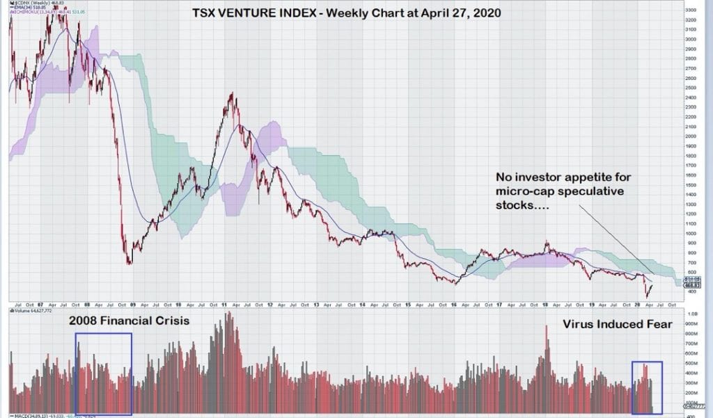 The Dow vs. Global Stock Indices Why the Lack of Market Participation? Equedia Investment