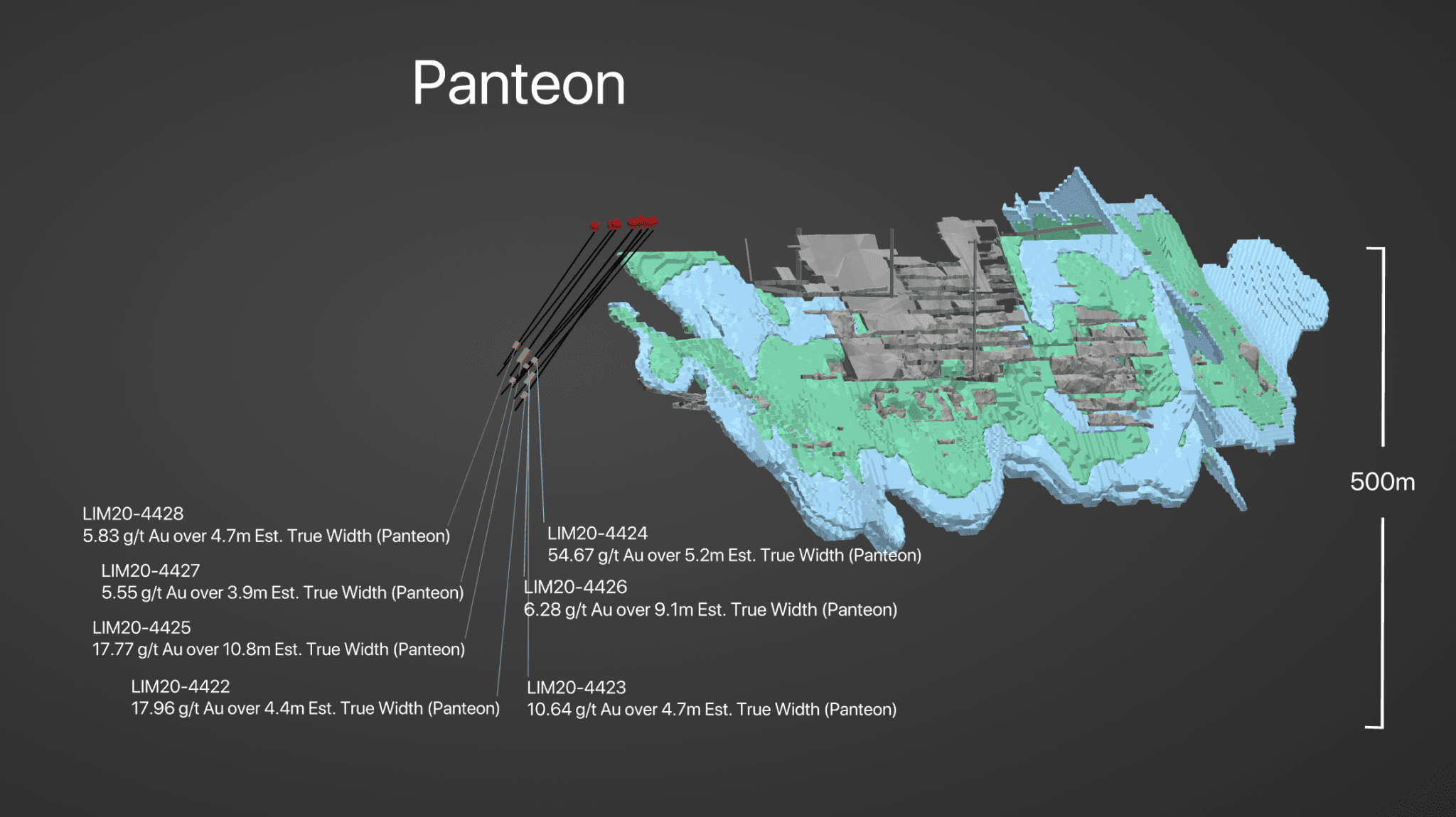 Sample of Calibre Mining highlights from Panteon using VRIFY