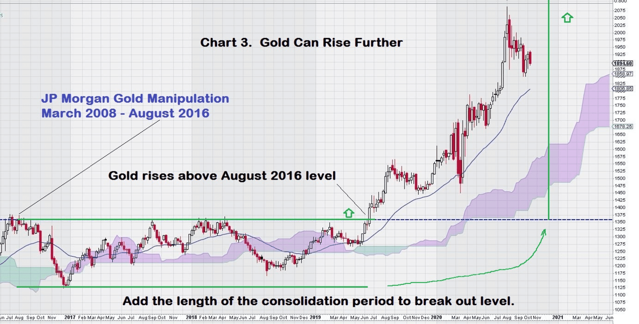 gold price chart post manipulation jp morgan chart 3