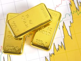 gold price chart