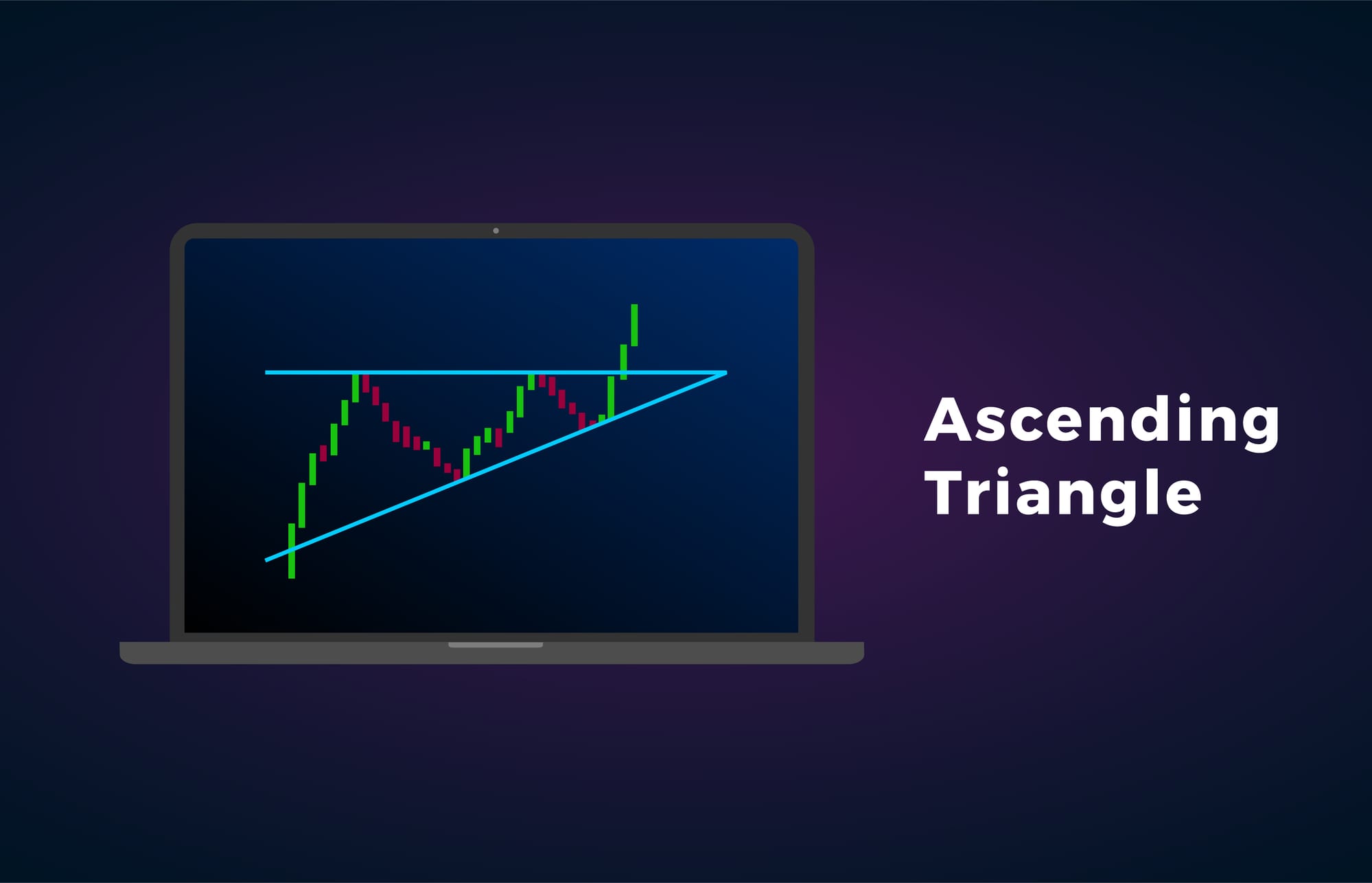 ascending triangle