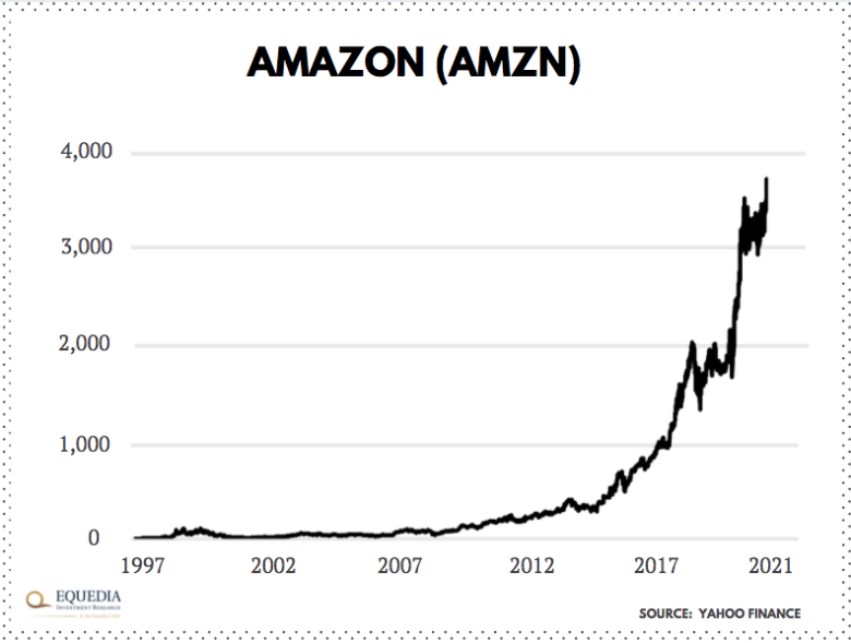 The Retail Revolution Putting Amazon to Shame Equedia Investment Research