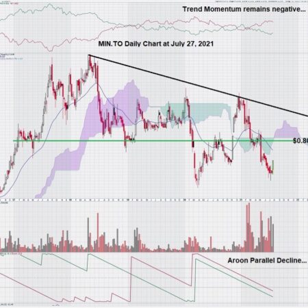 excelsior mining stock chart analysis