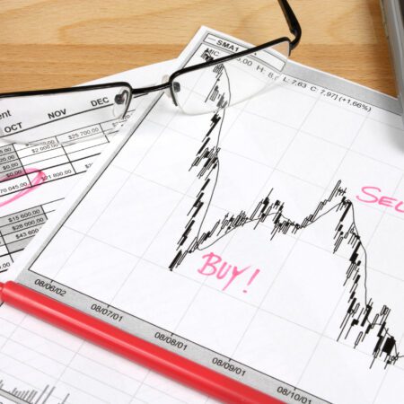Stock market analysis